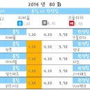 프로토 80회차, 유로 예선 전의 리그 경기 변수가 될까? 이미지