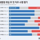 비(B)모텔 이미지