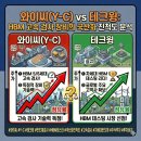 와이씨(Y.C)