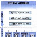 간추린 우리역사.-2 이미지