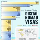 디지털 유목민 비자를 제공하는 국가 목록 이미지