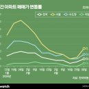 영종 LH7단지 아파트 뒤 이미지
