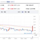 세림식품원료