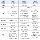 Re:수면제라고 다 수면제가 아니다?/스틸녹스(졸피뎀) 사일레노(독세핀) 서카딘(멜라토닌) 이미지