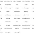 디엠아이티(주) 이미지