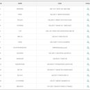 GS25 반포중앙점 이미지