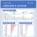 2024년 10월 고용행정 통계로 본 노동시장 동향 이미지