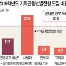 ''농어촌 특별전형'' 포함, 대학 '기회균형선발' 20%이상 의무화 이미지