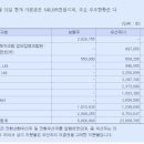 케이씨네트웍스