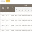 종로구 시니어들을 위한 도심형 실버타운: 금융권의 혁신적 접근 (KB골든라이프케어, 평창 카운티)