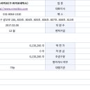 피노