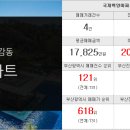 백양부동산중개사무소 이미지
