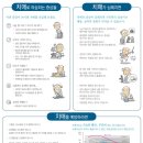 진주정신건강의학과의원 이미지