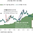 월드바이오팜 이미지