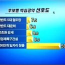 각종 홍보자료 및 공약자료 이미지