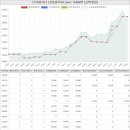 봉담역동남공인중개사사무소 | 경기도 화성시 봉담읍 수영리 수정마을동남메리트아파트 시세 및 매매 실거래가 분석 (2023년 03월 기준...