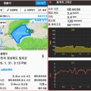동명지 수변생태공원 1주차장 | 칠곡 동명지 수변 생태공원 - 칠곡 할매 헤아리길 산책