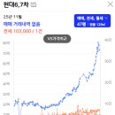서울부동산 앞 | 2025 서울머니쇼 플러스 빠숑님의 &#34;부동산 격변 시대 속 집값 옥석 가리기 세미나 후기