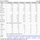 (재)우체국시설관리단 이미지