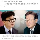 차기 대선 선호도…한동훈-이재명 양자대결 36% 동률 이미지