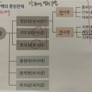 한국사 총정리 (1-8강)