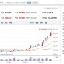 ㈜현대효성자동차공업 | 지주사 관련주 종목 정리, 배당소득 분리과세 상법 개정 수혜주!