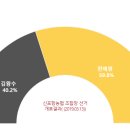 신포항농업협동조합 이미지