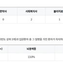 평촌의료재단 제주대림요양병원 이미지