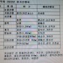 2023년 안양명품산악회 정기산행 예정지 공지합니다 이미지