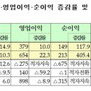 한국알폼 이미지