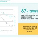 다비치안경송천점 이미지