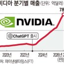 미온상회