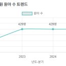 강남유정유치원