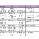 유용한 엑셀 기초 단축키 모음. 이미지