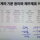 독공 전산회계 2급 실기 이미지