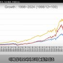 투리상회