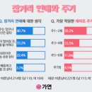 가연결혼정보주 - 서구 대덕대로 227 | 가연결혼정보주