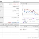 (주)동하기업