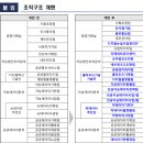 이동철아카데미