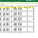 ETF 투자가 가장 쉬웠어요 | 미래에셋자산운용 AI 어시스턴트 검색창 이용 TIGER ETF 검색 후기