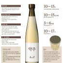 9월 14일(일) &#39;약주&#39;는 뭘까? 요즘 화이트 와인 약주가 등장 이미지