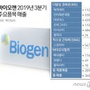 티바이오젠 이미지