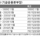 제이슨인베스트먼트 이미지