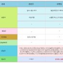 다우엠에스(주) 이미지
