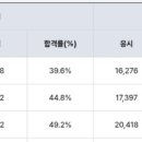 미용사 자격증 실기 - 메이크업 이미지