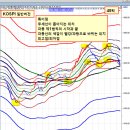 파동