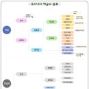 세무회계창 - 동대문구 왕산로 225 | 세무회계창
