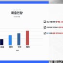 (주)퓨쳐아이넷 네이버블로그