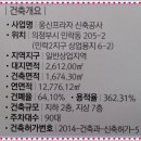 웅신프라자 이미지