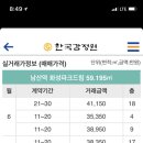 남산역 화성파크드림 실거래가 최고가 갱신했네요 이미지